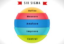 DMAIC-Five Phases of Lean Six Sigma